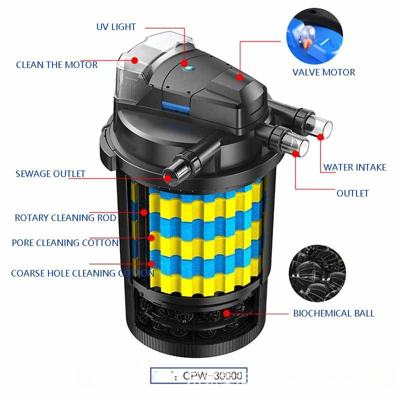 WiFi 스마트 자동 연못 필터 – 물고기 연못, 정원 - Smart Garden Water Features 리뷰 및 가격