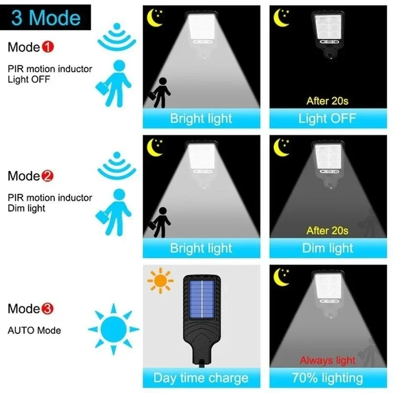 인체감지 센서가 있는 3가지 모드 야외 태양광 정원등, - Smart Led Garden 리뷰 및 가격